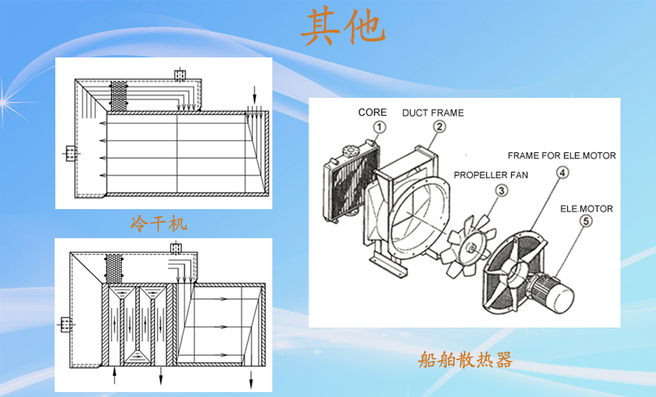 Heat Exchanger for Others
